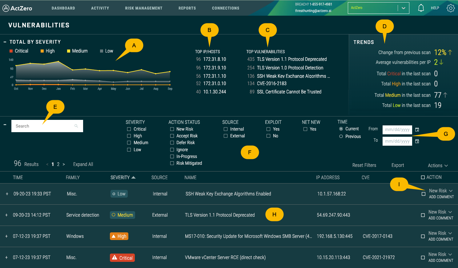 VulnerabilitiesDashboard